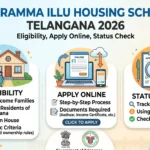 Indiramma Illu Housing Scheme Telangana 2026