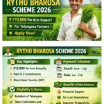 Rythu Bharosa Scheme
