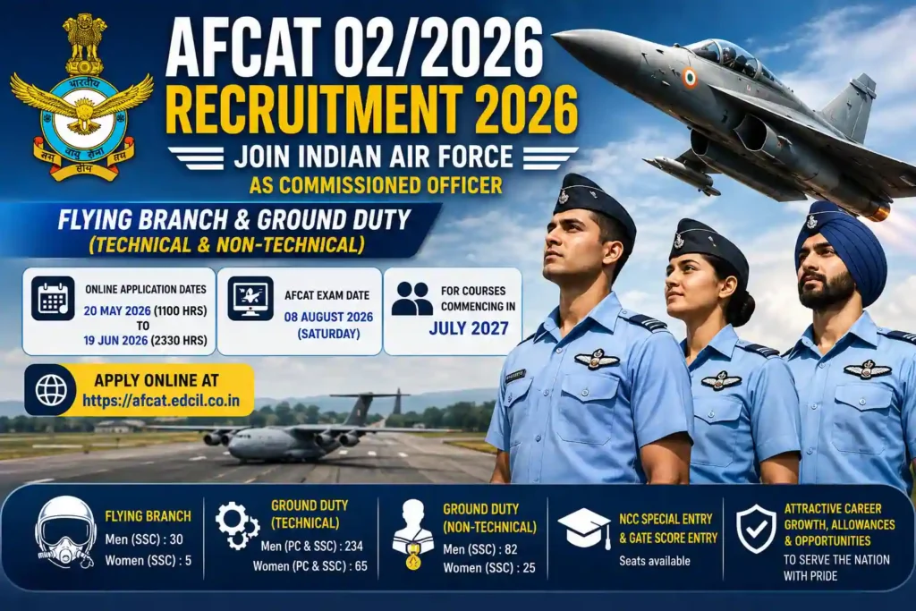 AFCAT 02/2026 Recruitment