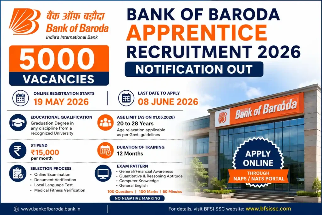 Bank of Baroda Apprentice Recruitment 2026