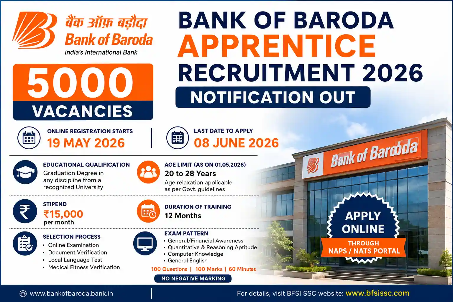 Bank of Baroda Apprentice Recruitment 2026
