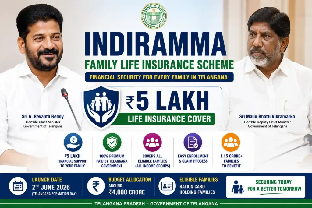 Eligibility for Indiramma Family Life Insurance Scheme