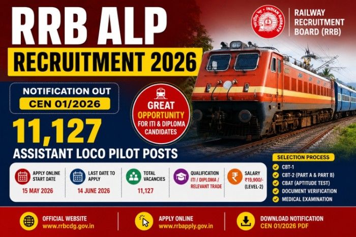 RRB Assistant Loco Pilot (ALP) Recruitment 2026