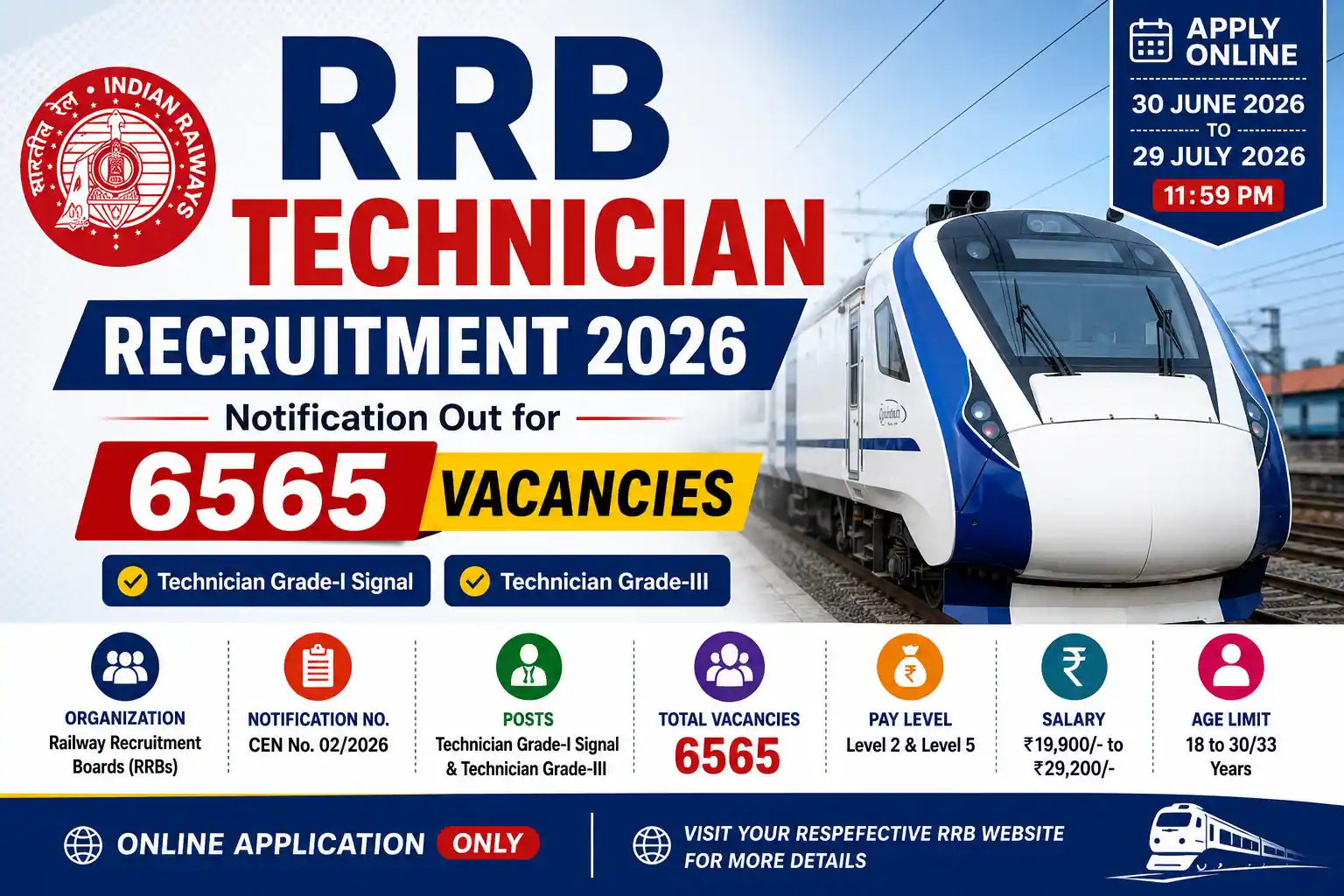 RRB Technician Recruitment 2026