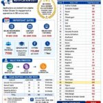SBI Apprentice Recruitment 2026