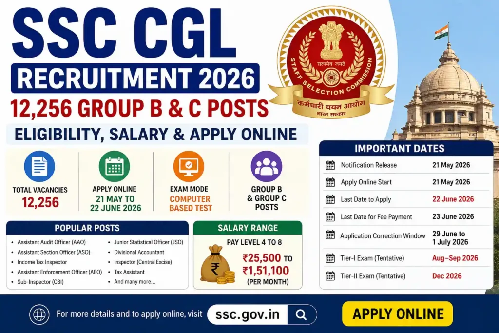 SSC CGL Recruitment 2026
