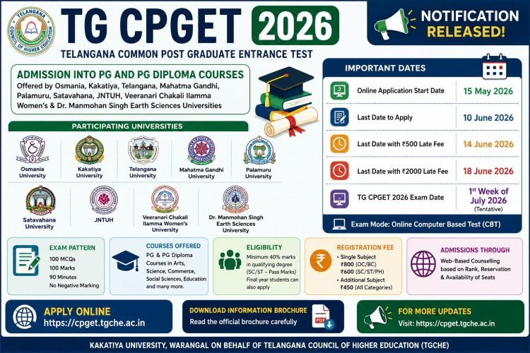 TG CPGET 2026 Notification