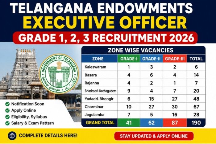 Telangana Endowments Executive Officer Grade 1, 2 & 3 Recruitment 2026