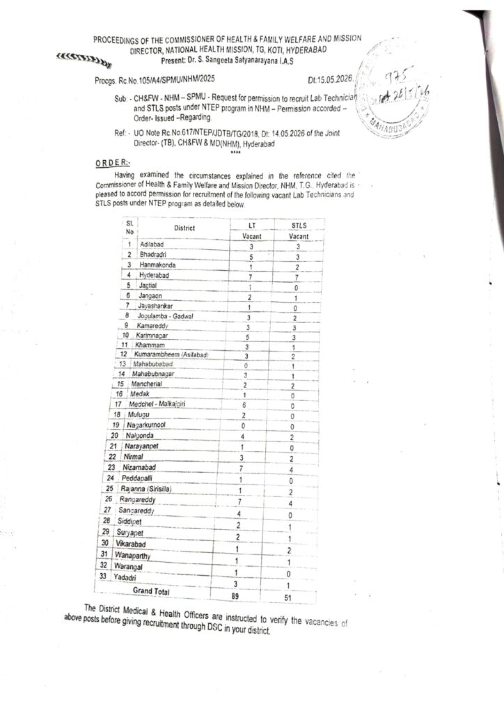 Telangana-NTEP-Recruitment-2026