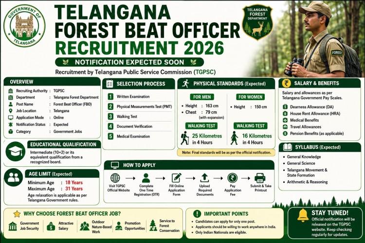 Telangana Forest Beat Officer Recruitment